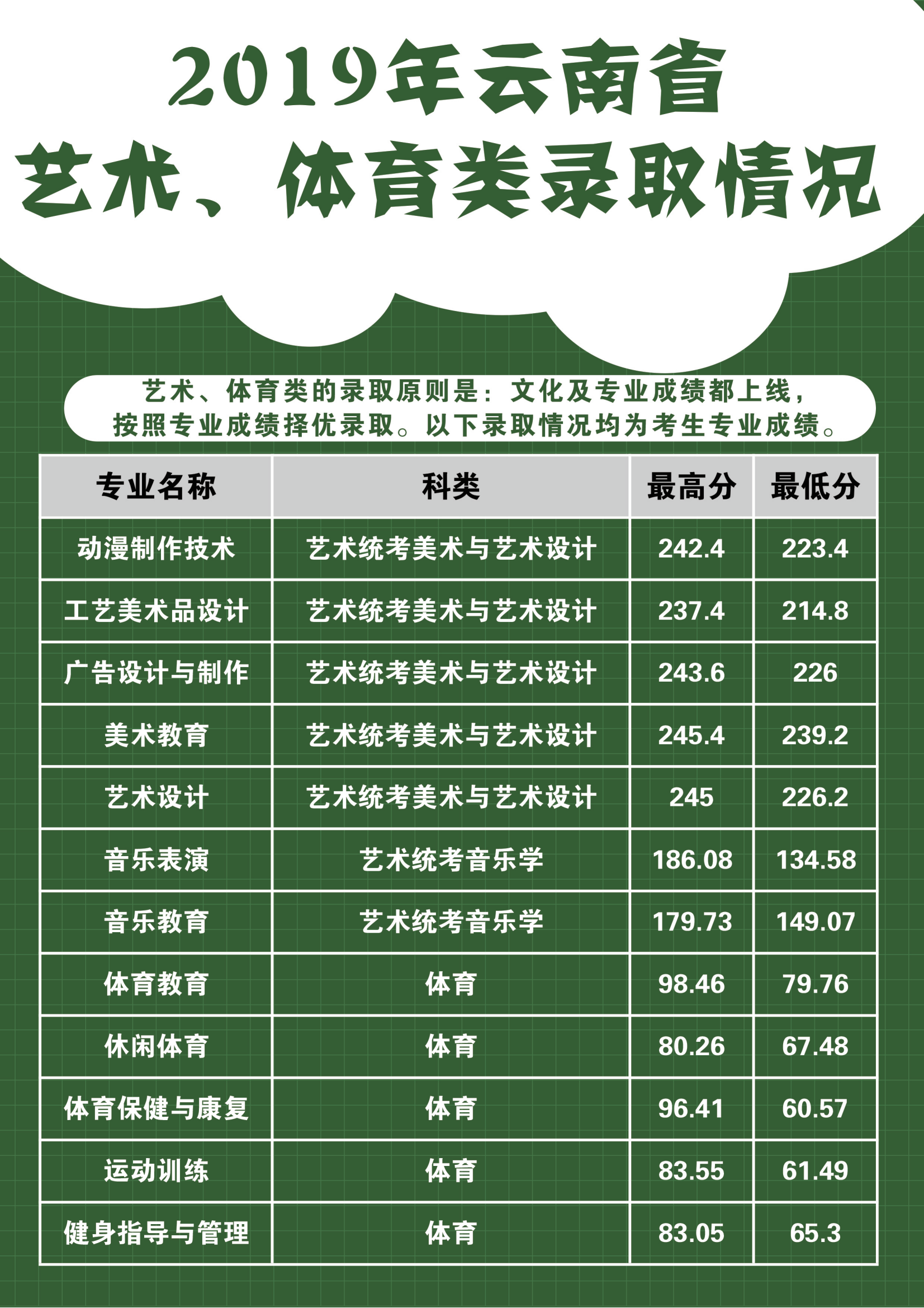 2021丽江师范高等专科学校录取分数线一览表（含2019-2020历年）