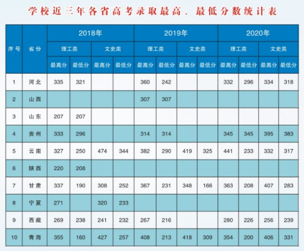 2021青海建筑职业技术学院录取分数线一览表（含2019-2020历年）