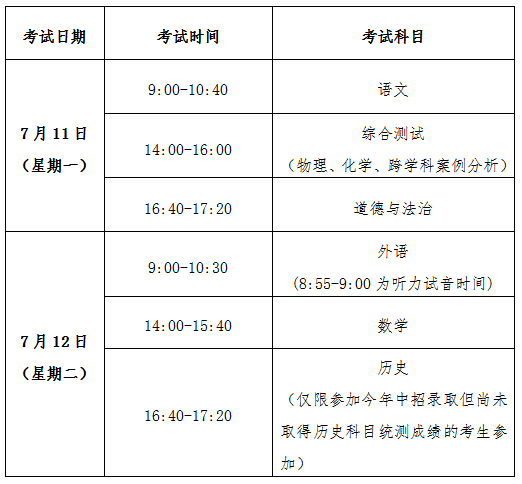 2022上海市中考科目考试具体时间一览