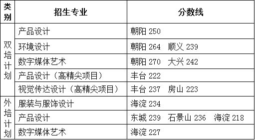 北京市“双培计划”“外培计划”专业