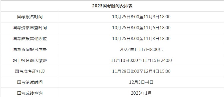 公务员考试时间表2023年上半年