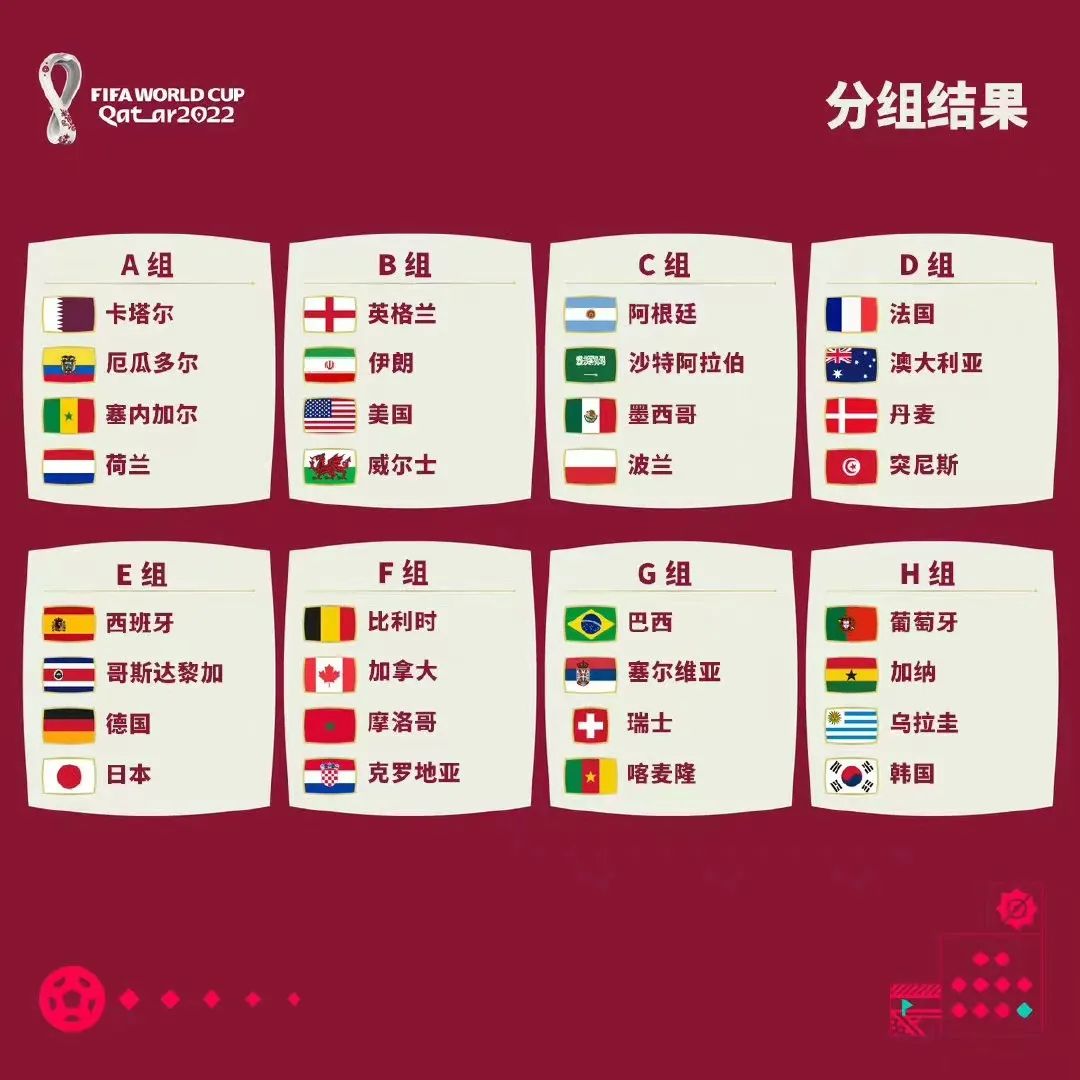 世界杯32强分组