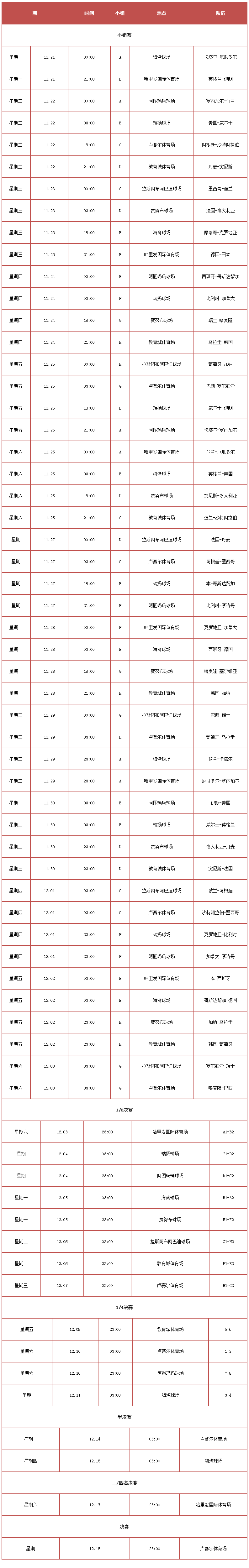 卡塔尔世界杯时间表