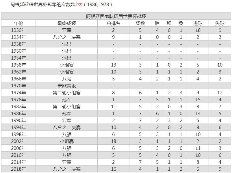 阿根廷和沙特阿拉伯足球谁厉害