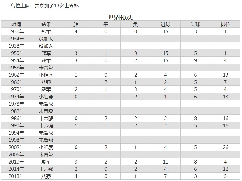 世界杯韩国踢乌拉圭预测