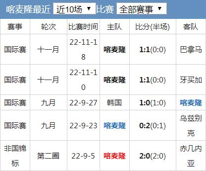 喀麦隆队实力水平分析