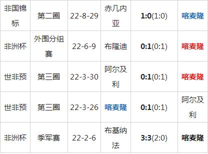 喀麦隆队实力水平分析