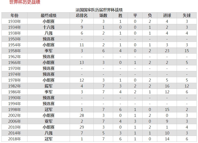 法国和丹麦足球哪个厉害