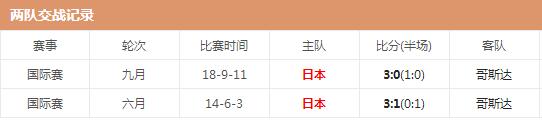 世界杯日本vs哥斯达黎加交锋战绩