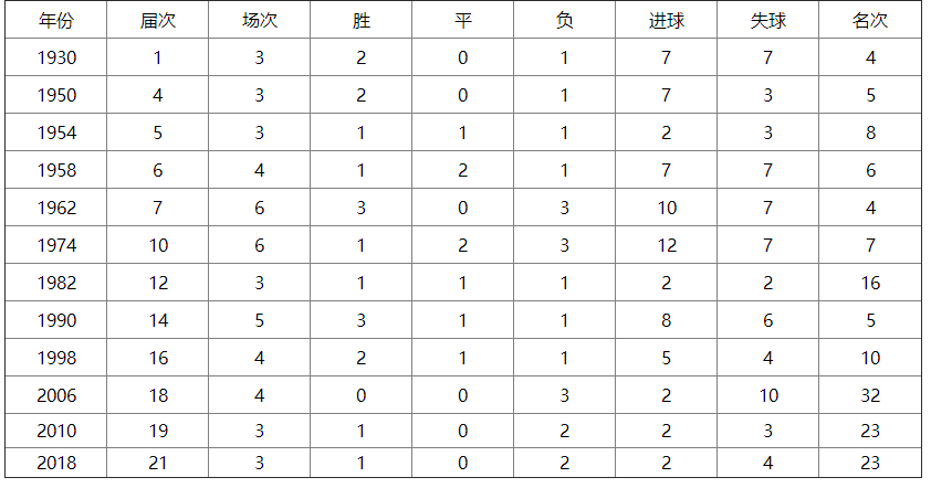 2022世界杯塞尔维亚vs瑞士谁会赢