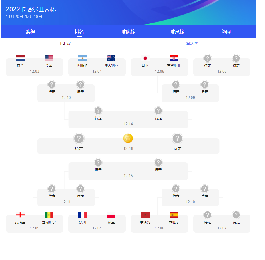 2022世界杯16强对阵图表最新一览表