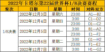 世界杯淘汰赛对阵图2022