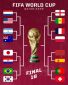 2022卡塔尔世界杯16强对阵图_16强晋级名单都有谁