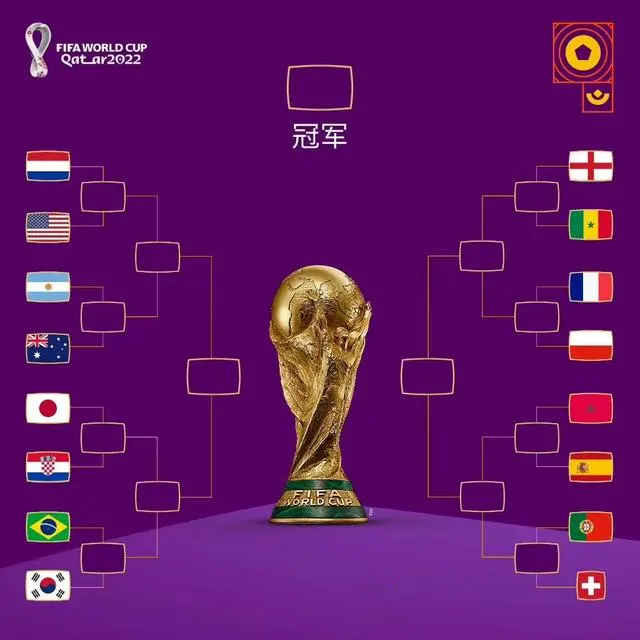 2022卡塔尔世界杯16强对阵图