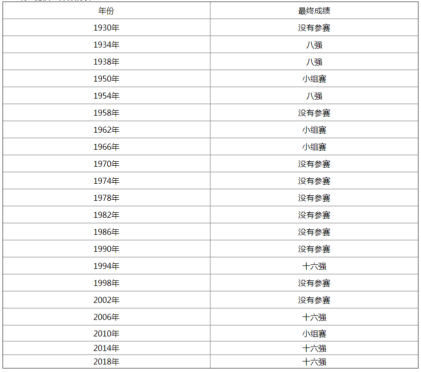 瑞士和葡萄牙足球谁厉害