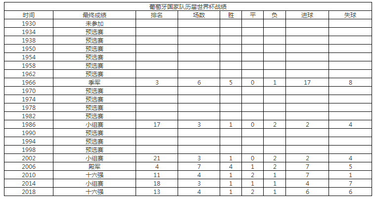 世界杯葡萄牙vs瑞士实力分析