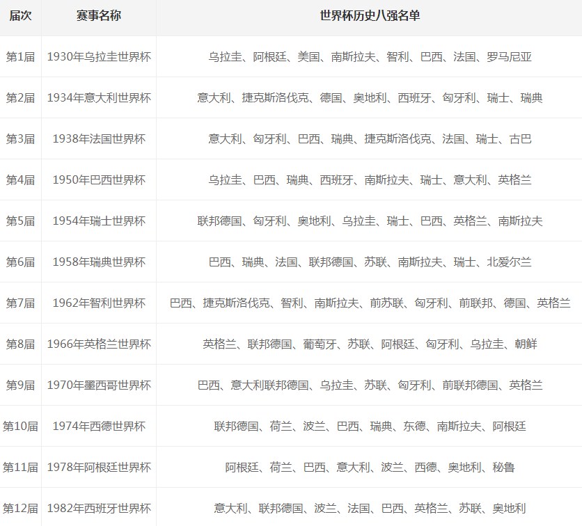 世界杯8强赛程表