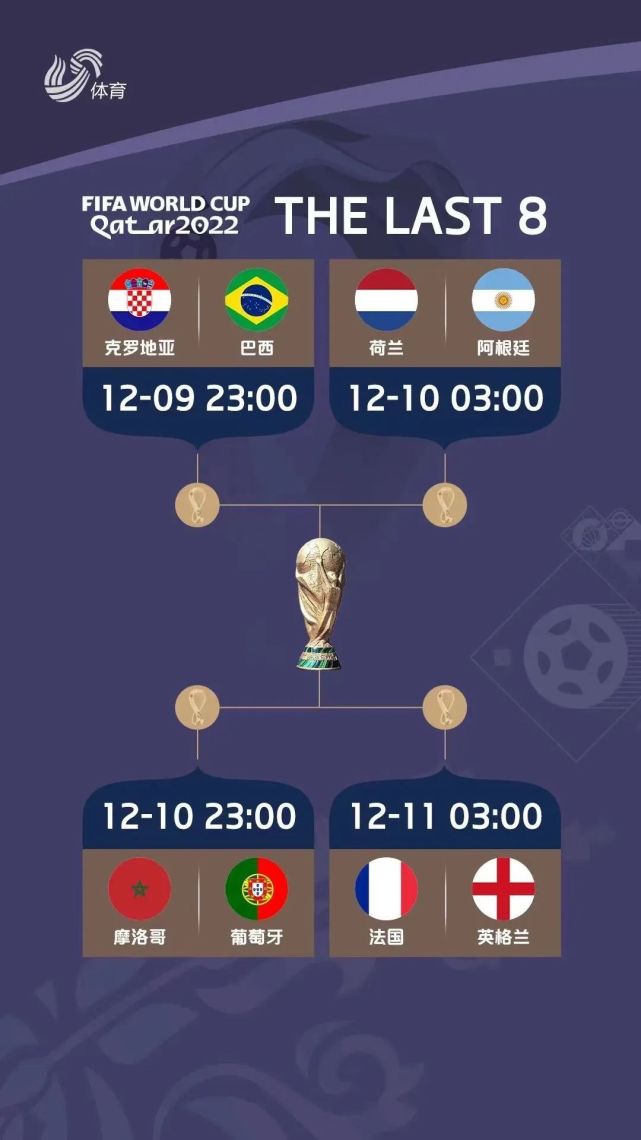 2022世界杯8强完整对阵图