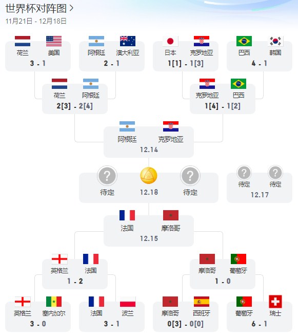 世界杯半决赛对阵表