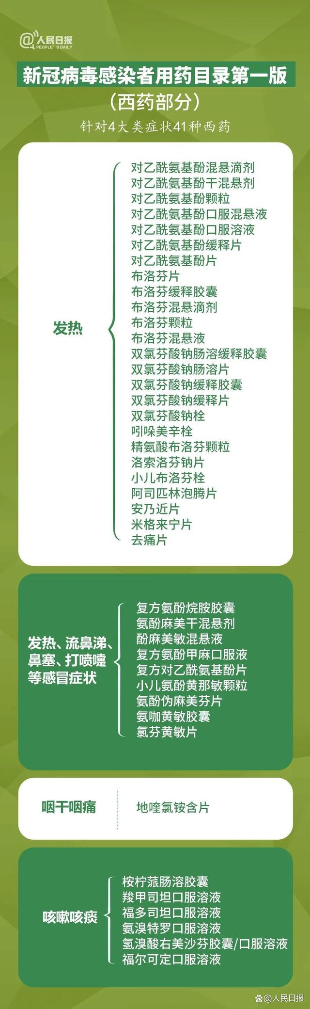 阳性人员家属要不要提前吃药