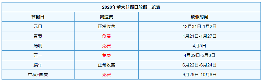 2023年高速路免费时间规定