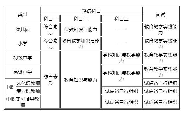 2023上半年江苏教资笔试考试时间