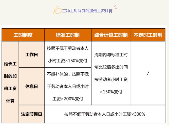 2023年加班工资日历