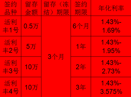 2023年三年定期存款利率一览表