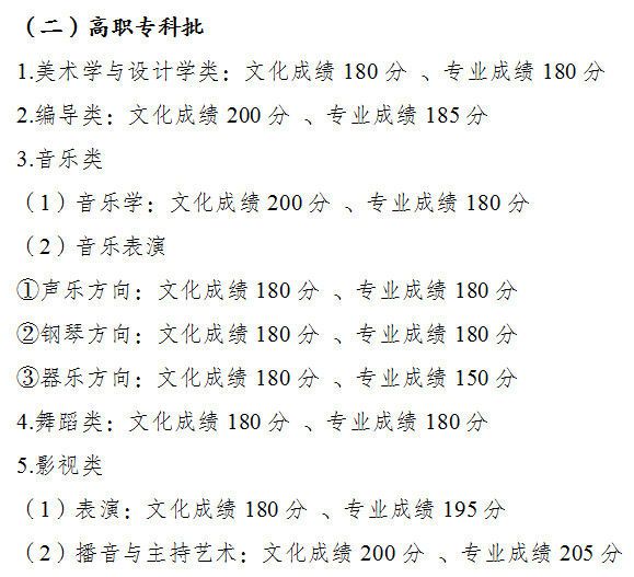 2023重庆高考多少分可以上本科