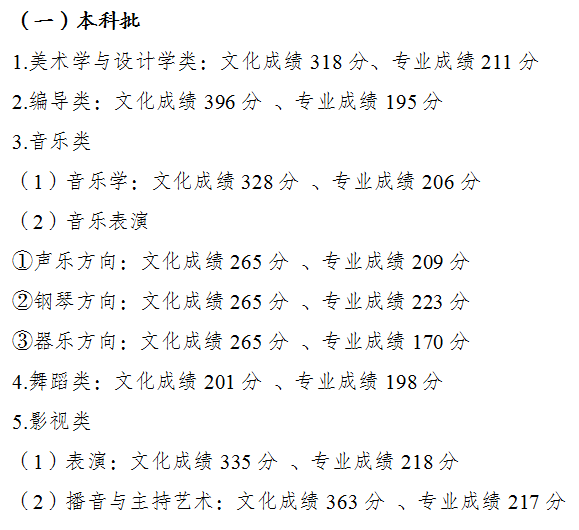 2023重庆高考多少分可以上本科