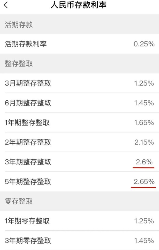 央行存款利率最新公布2023年