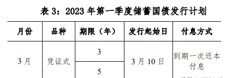 2023年国债利率表一览表图片