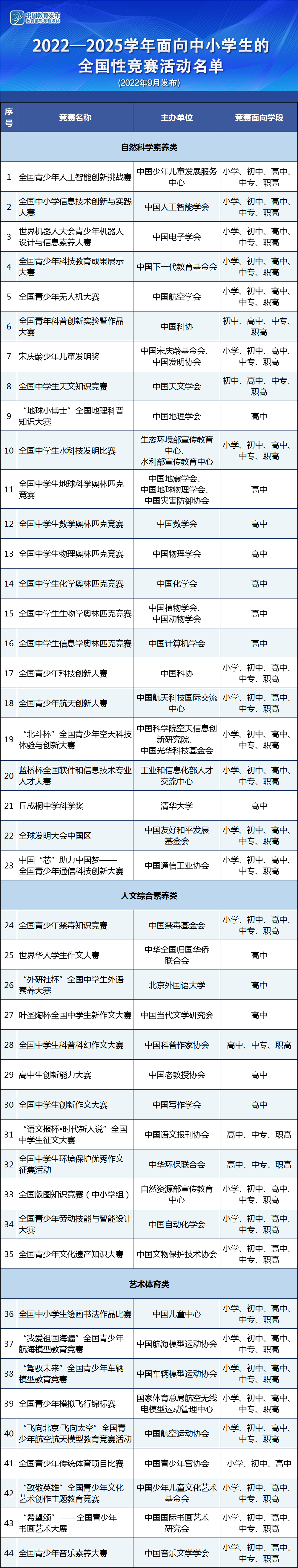 中小学生的全国性竞赛活动名单一览