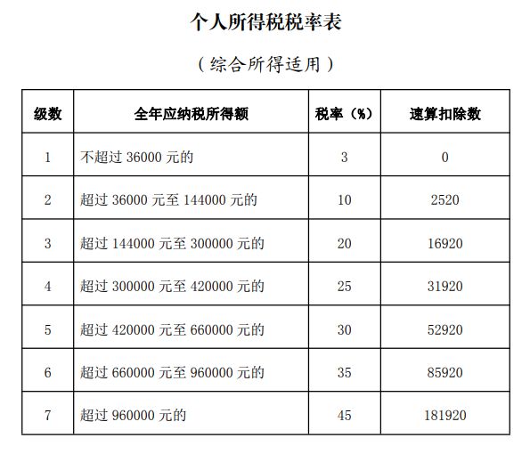 2023个税汇算清缴时间截止日期