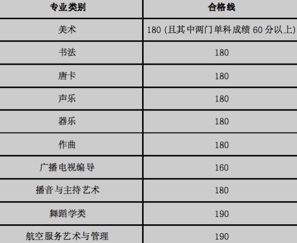 2023年甘肃艺术统考分数线