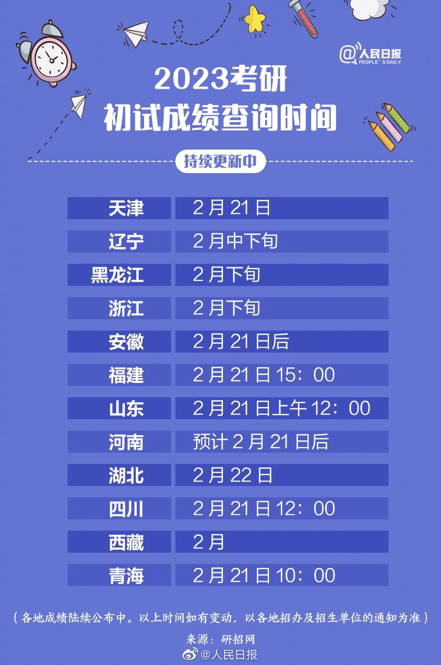 考研成绩什么时候公布2023