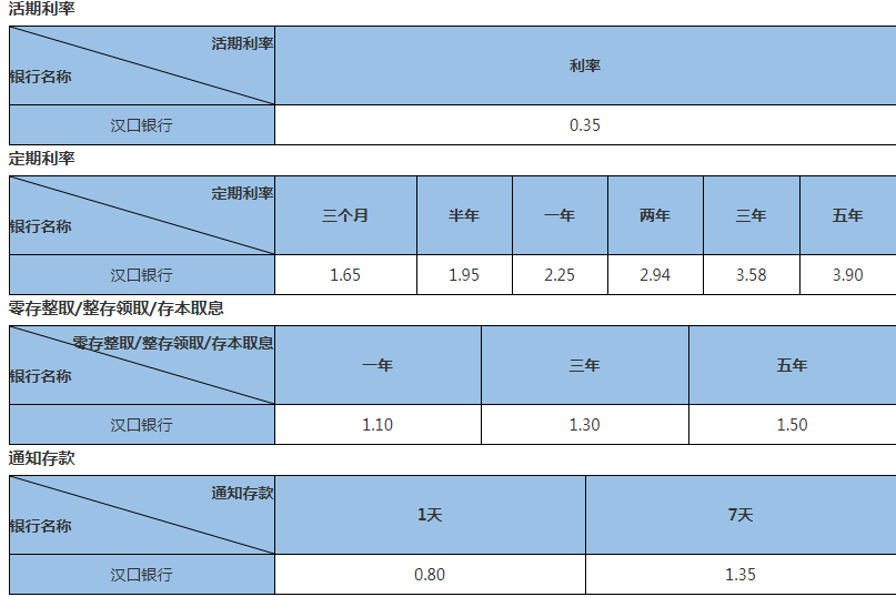 汉口银行最新存款利率表2023