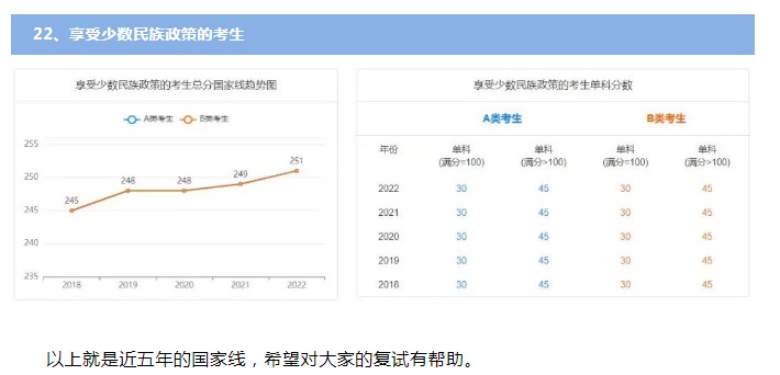 历年国家线考研分数线