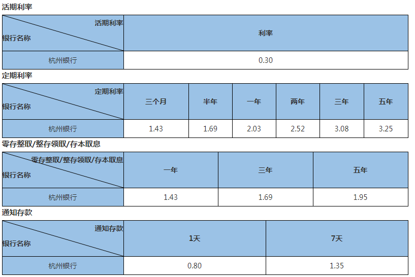 2023年杭州银行存款利率