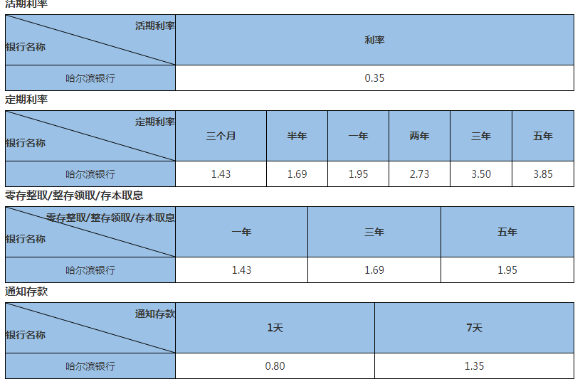 2023哈尔滨银行大额存单存款利率