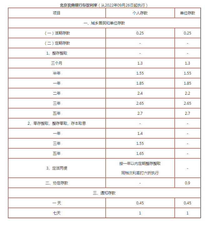北京银行2023年定期存款利率