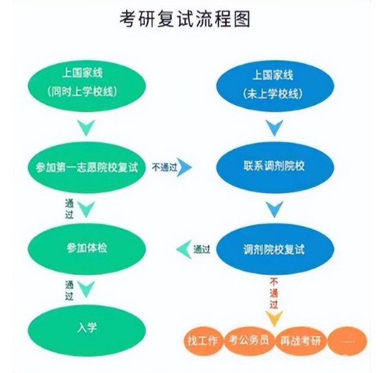 2023考研复试是什么时候