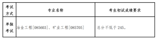 东北大学2023年考研复试基本分数线