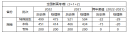 2022年高考录取分数线（全国）