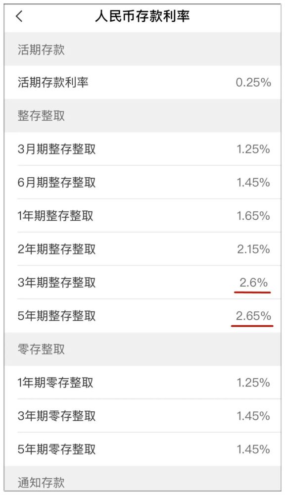 银行存款利率表2023最新利率