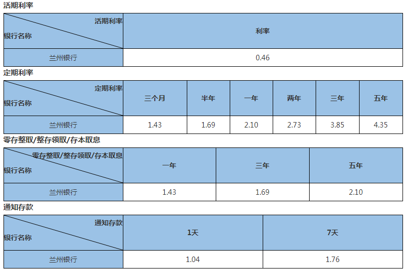 兰州银行2023年存款利率表