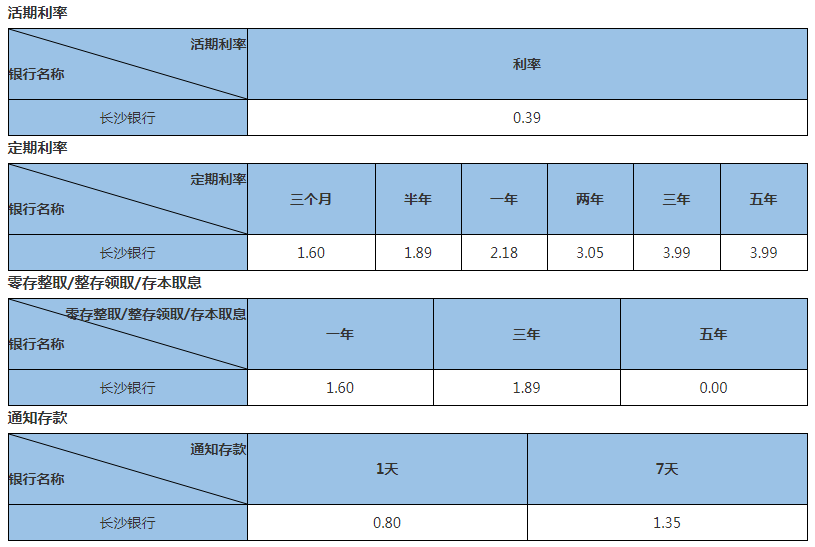 长沙银行定期存款利率2023