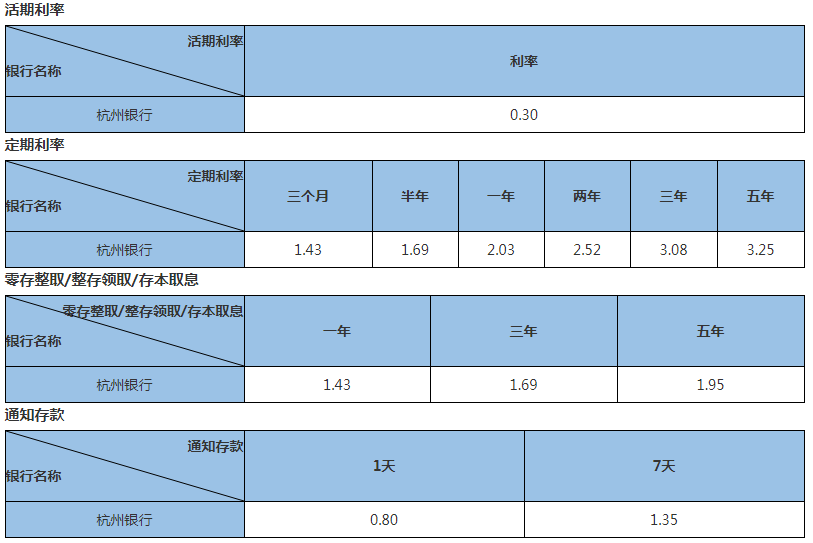 杭州银行存款利率表2023