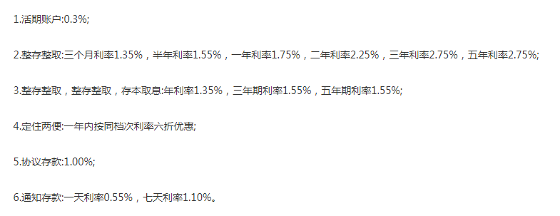 2023北京银行存款利率表