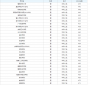 2023本科公办最低分的大学名单
